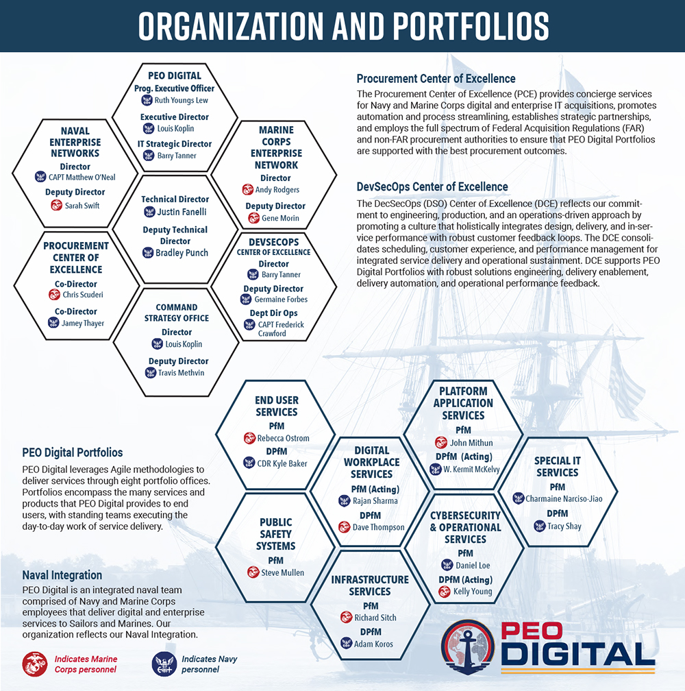 About - PEO Digital