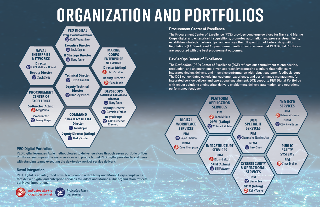About - PEO Digital