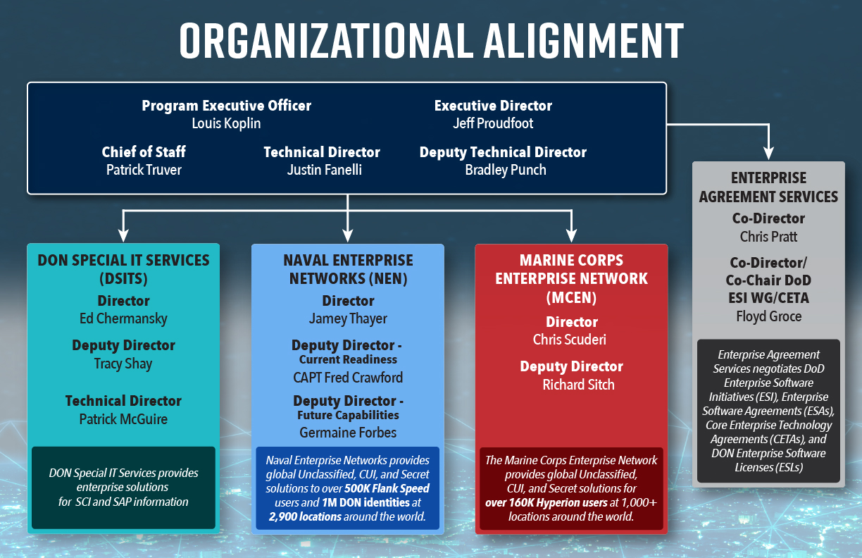 Organizational Alignment